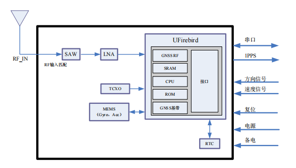 SKM2308DR 设计原理框图.png SKM2308DR 设计原理框图.png