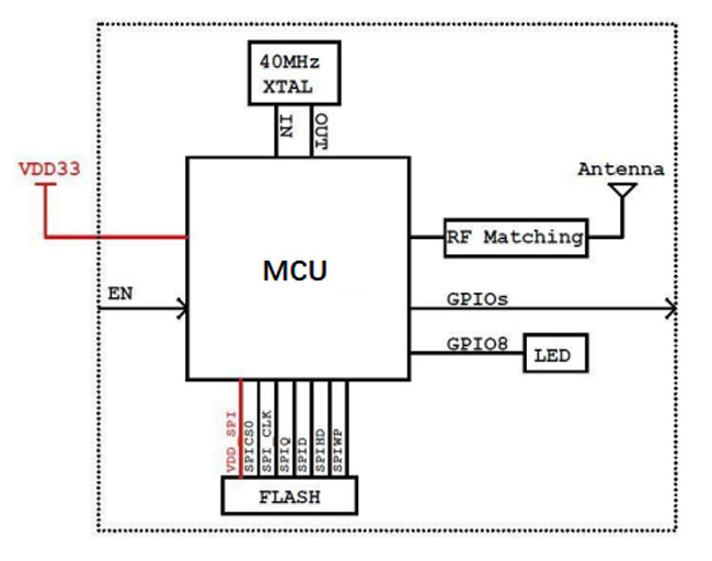 wifi+蓝牙二合一模块WG237应用框图.jpg wifi+蓝牙二合一模块WG237应用框图.jpg