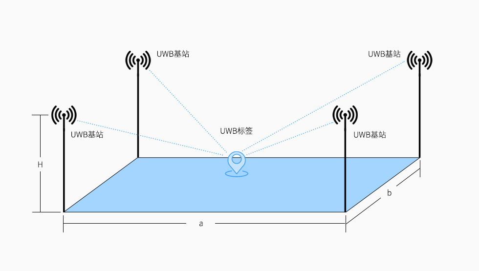 1646988408612412.jpg UWB基站安装部署图.jpg