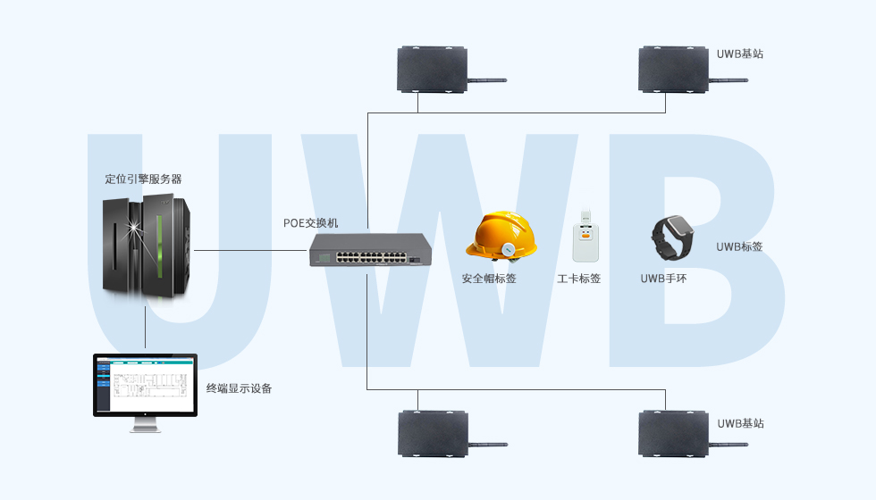 UWB基站-室内定位框架.jpg UWB基站-室内定位框架.jpg